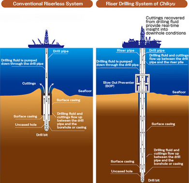 works oil drilling deep sea